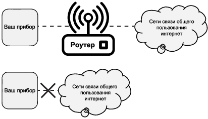 Wireless module RU
